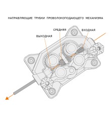 Трубка направляющая KEMPPI выходная 1.2/107 OG Metal SP016616