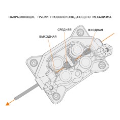 Трубка направляющая KEMPPI выходная 1.2/107 OG Metal SP016616