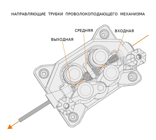 Трубка направляющая KEMPPI выходная 1.2/107 OG Metal SP016616